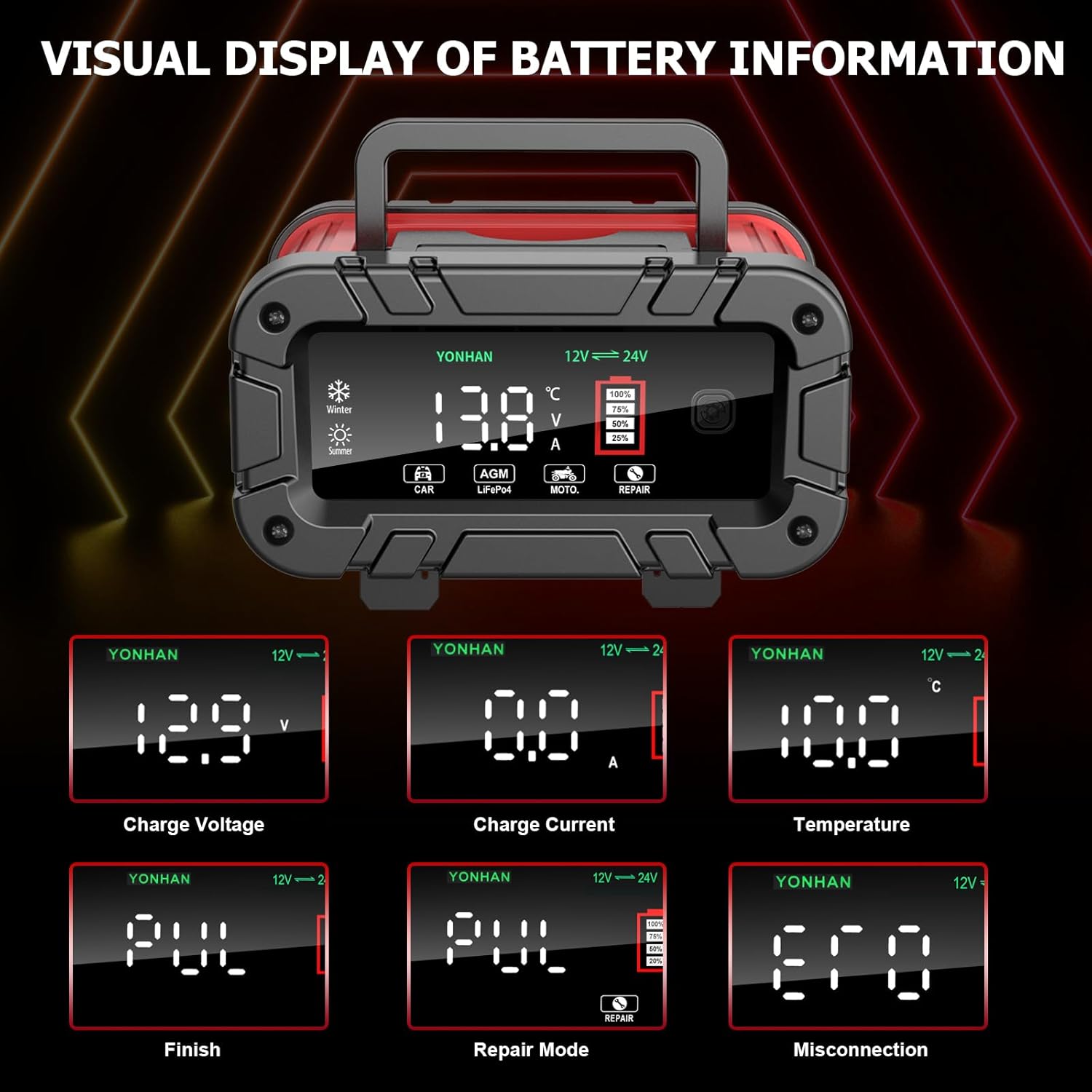 YONHAN 10A Battery Charger - Visual Display of Battery Information Including Charge Voltage, Current, Temperature, Repair Mode, and Misconnection Alerts