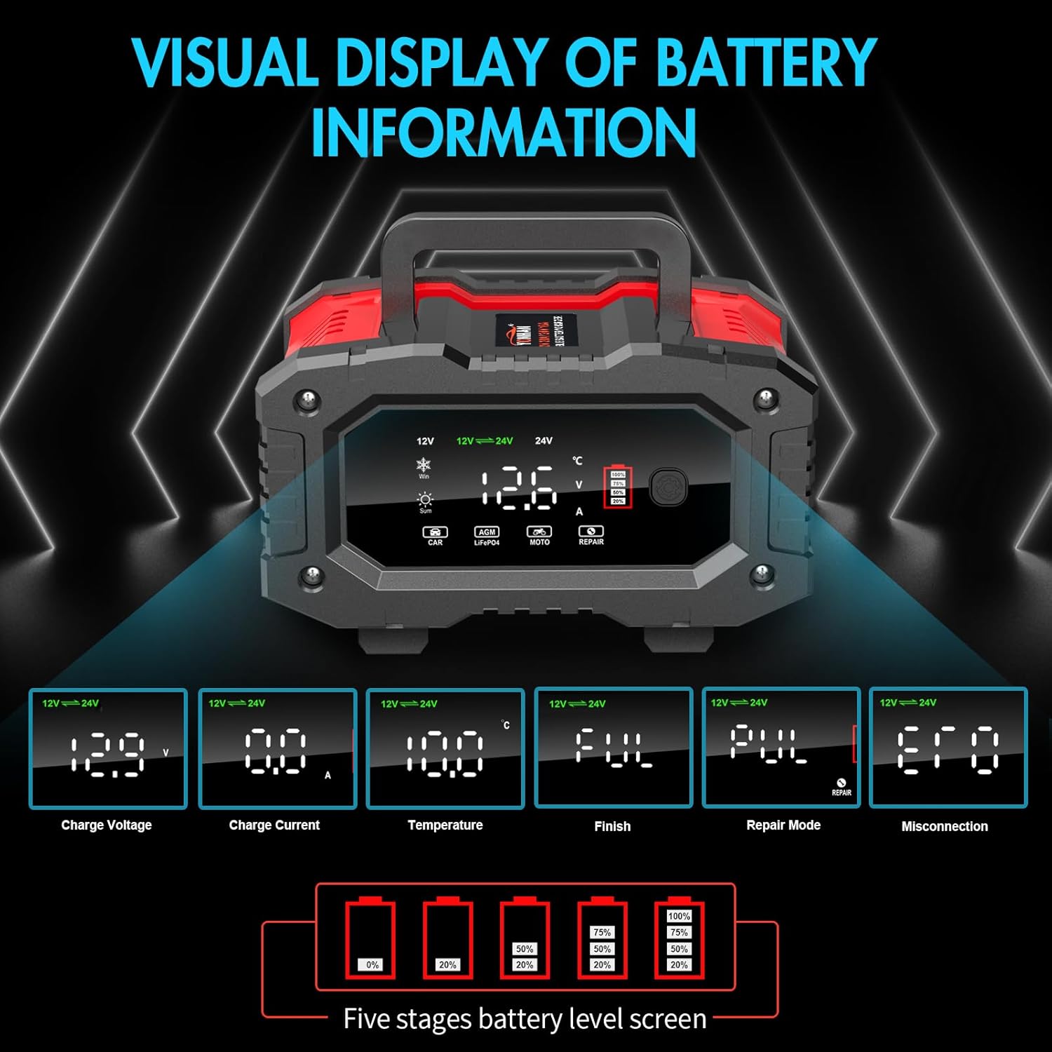 YONHAN 20A Battery Charger - Visual Display of Battery Information with Charge Voltage, Current, Temperature, and Repair Mode Indicators